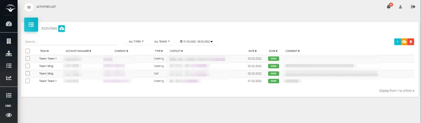 Lista de activități din CRM-ul Medicover: apeluri și întâlniri pe echipe, cu companie, contact, dată și status
